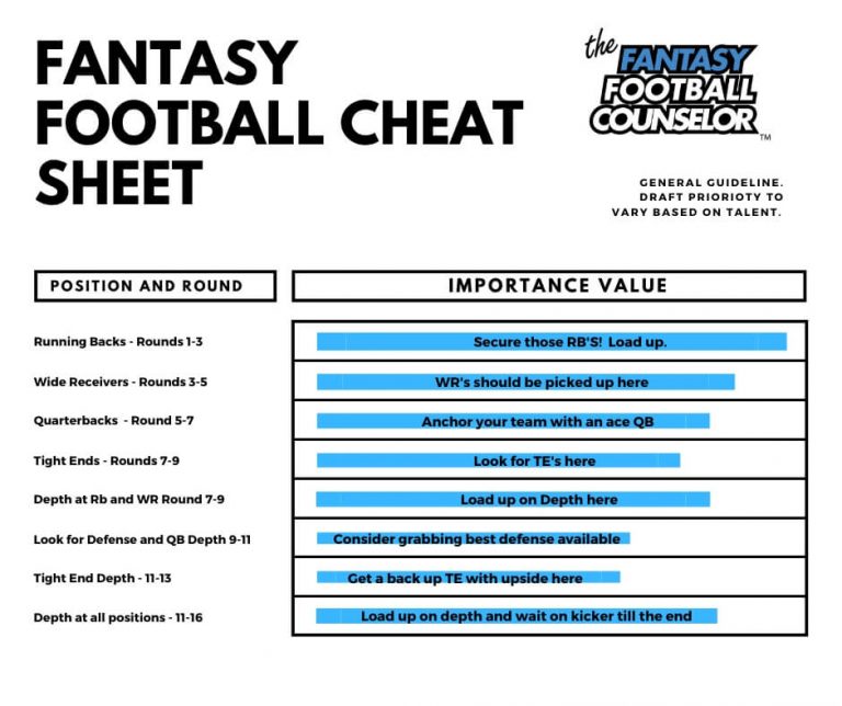 Printable Cheat Sheet Fantasy Football Customize And Print