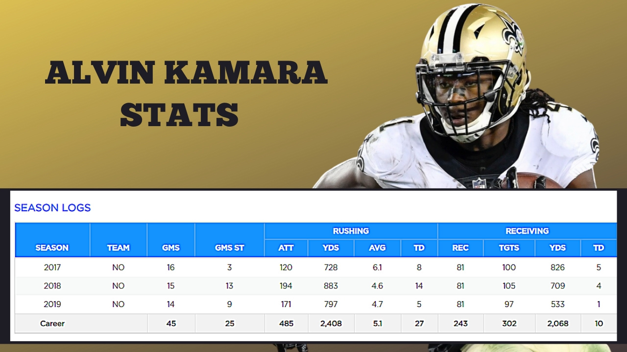 Alvin Kamara - Fantasy Points Outlook